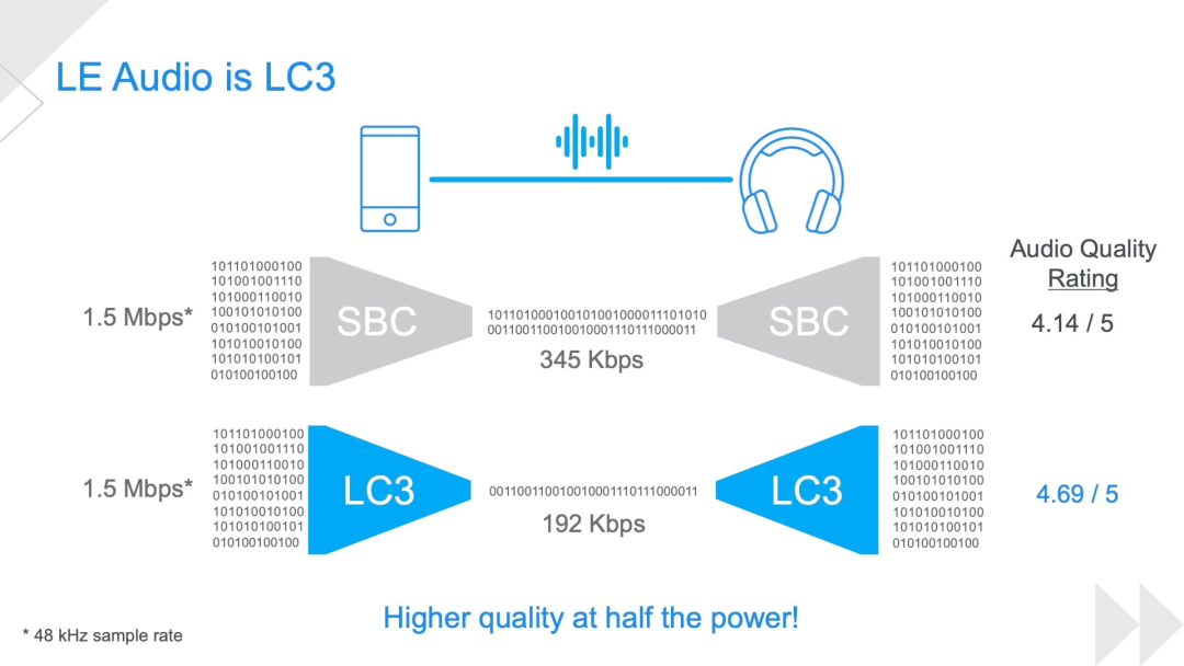 iPhone 14 全系电池容量曝光＼AirPods Pro 2 将支持 LC3 音频编码