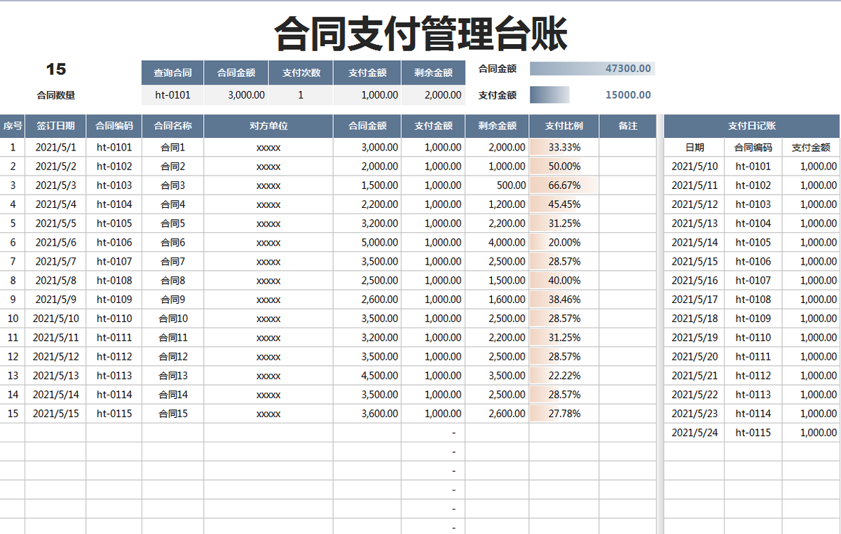 李会计用1个月的时间，编制了7套合同管理系统，老板直接加薪3k