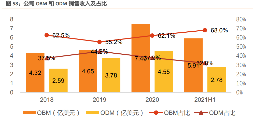 泉峰控股研究报告：战略合作劳氏，建设OPE及电动工具品牌