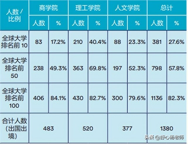 宁波诺丁汉大学2022本科招生