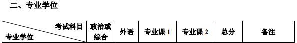 12所985医学院校公布复试线！今年将有超300万考生落榜…