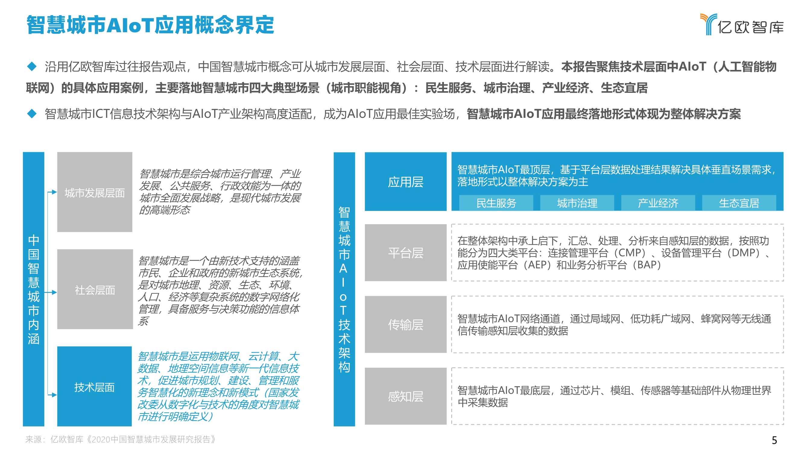 2021中国智慧城市AIoT应用研究