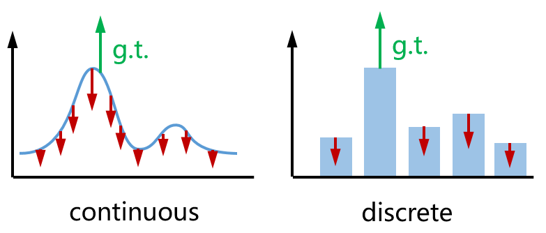 同济、阿里的CVPR 2022最佳学生论文奖研究了什么？这是一作的解读