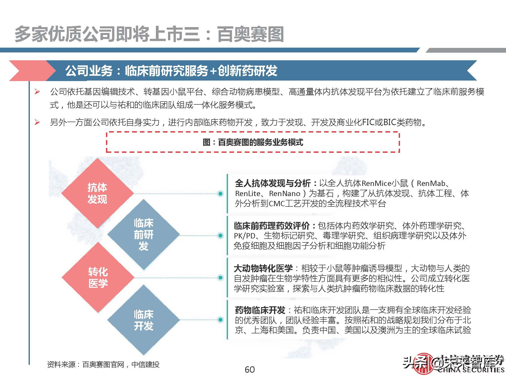 医药行业研究：模式动物，创新需求推动发展，基因技术助力腾飞