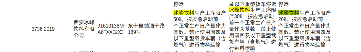 73年老国企改制冰峰饮料，业务或难出三秦大地