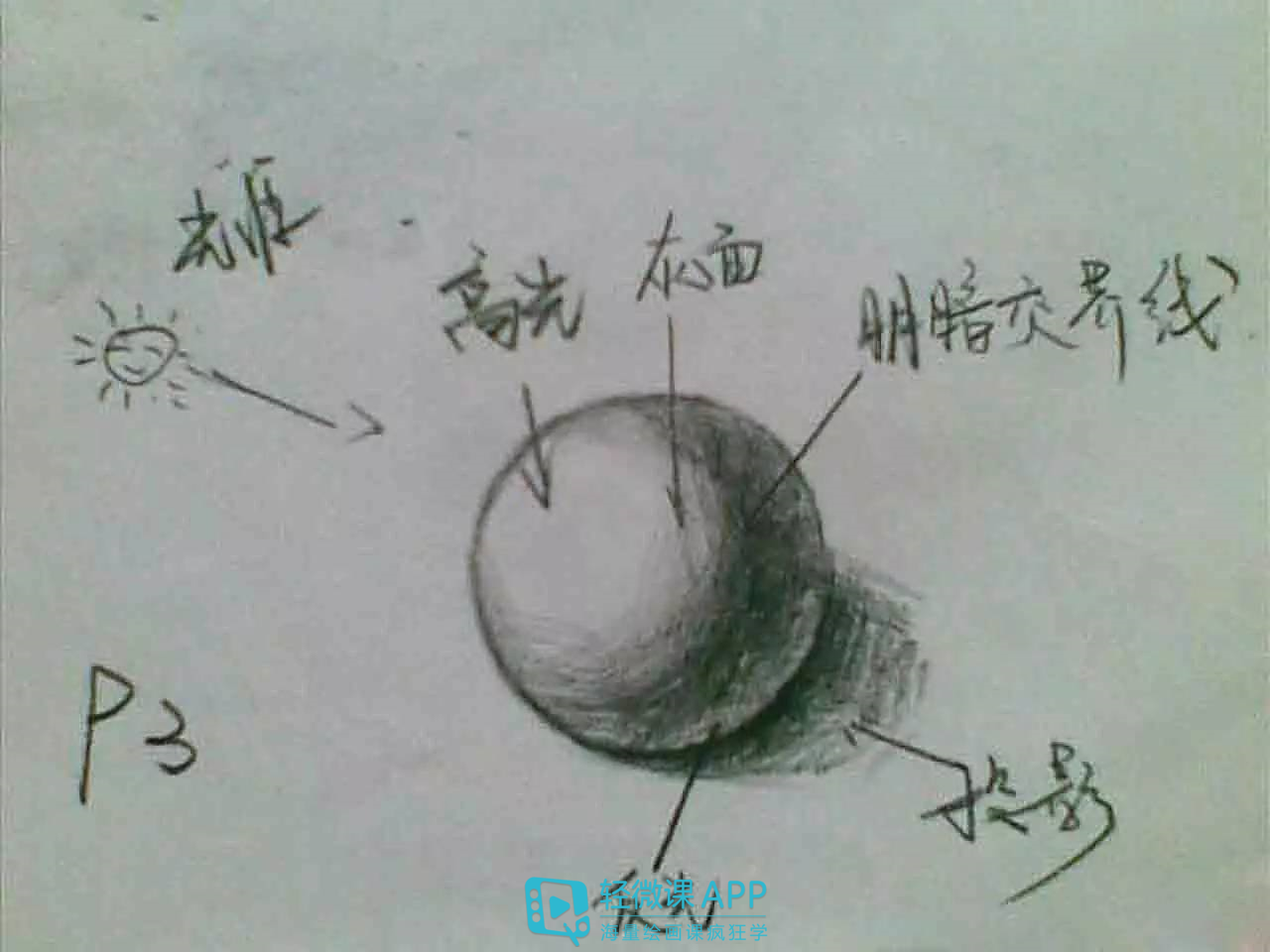 0基础怎么学素描？零基础学素描技巧