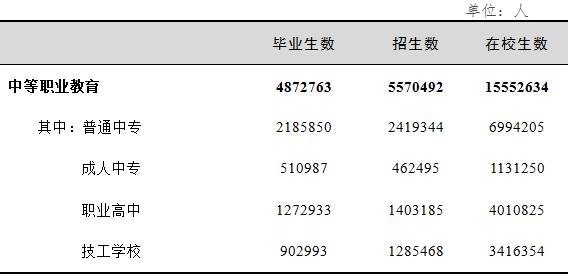 大学生越来越差，仅相当于高中生水平，研究生或许还有含金量