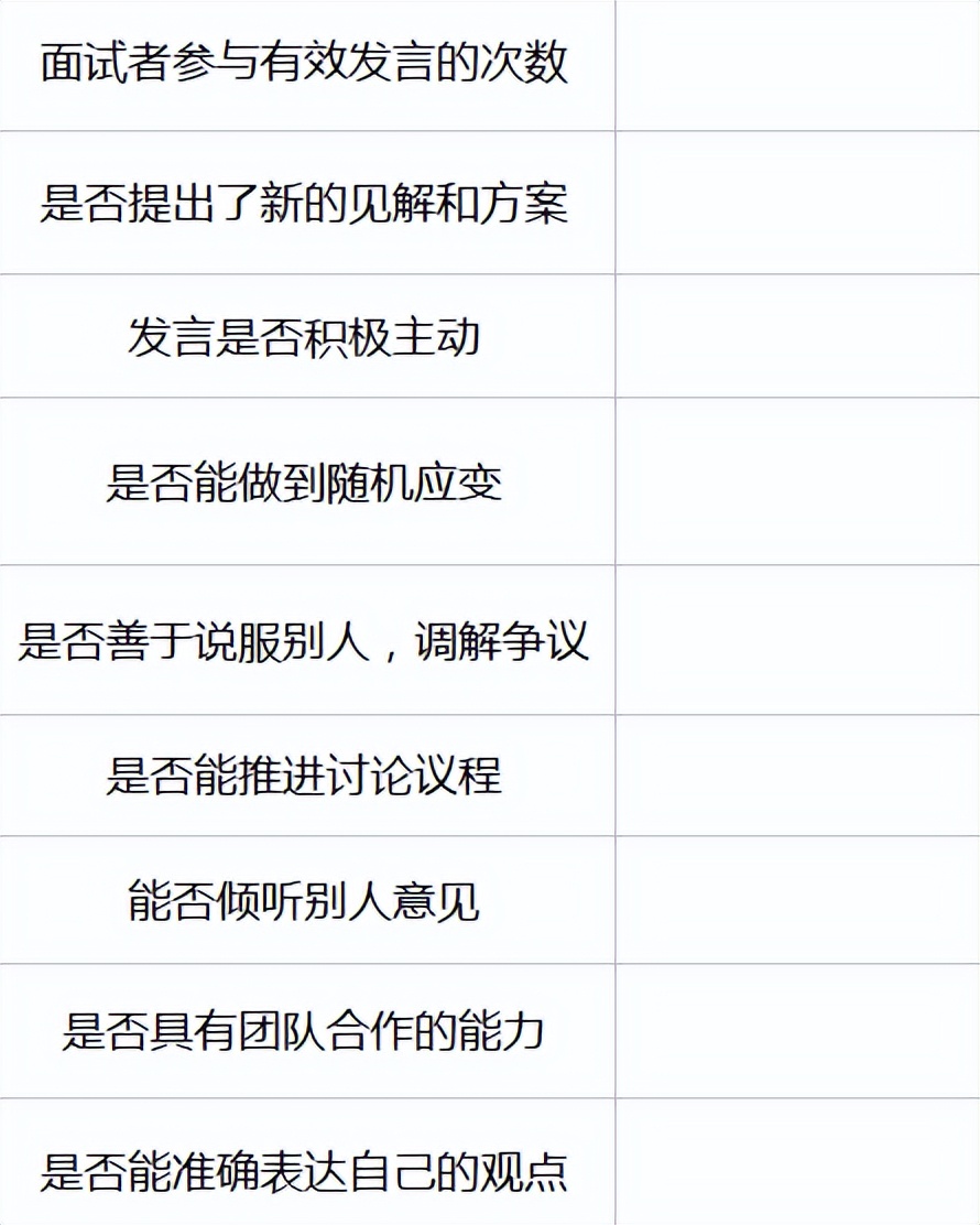 校招你必须知道的群面技巧！有哪些常见题型？如何应对？