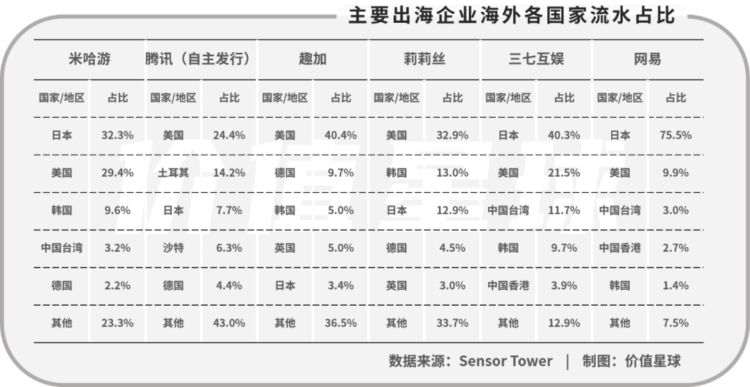 游戏圈“老二”，网易的出海路在何方？