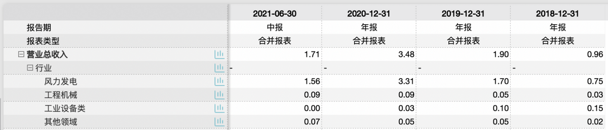 盘古智能IPO：易受下游行业影响业绩波动 营运资金或不宽裕