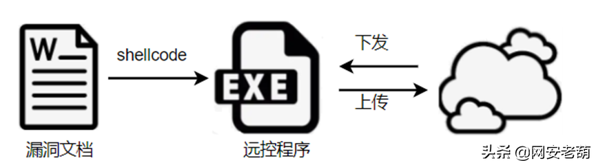 安全厂商瑞星披露了疑似印度APT组织针对巴基斯坦发起的两起攻击