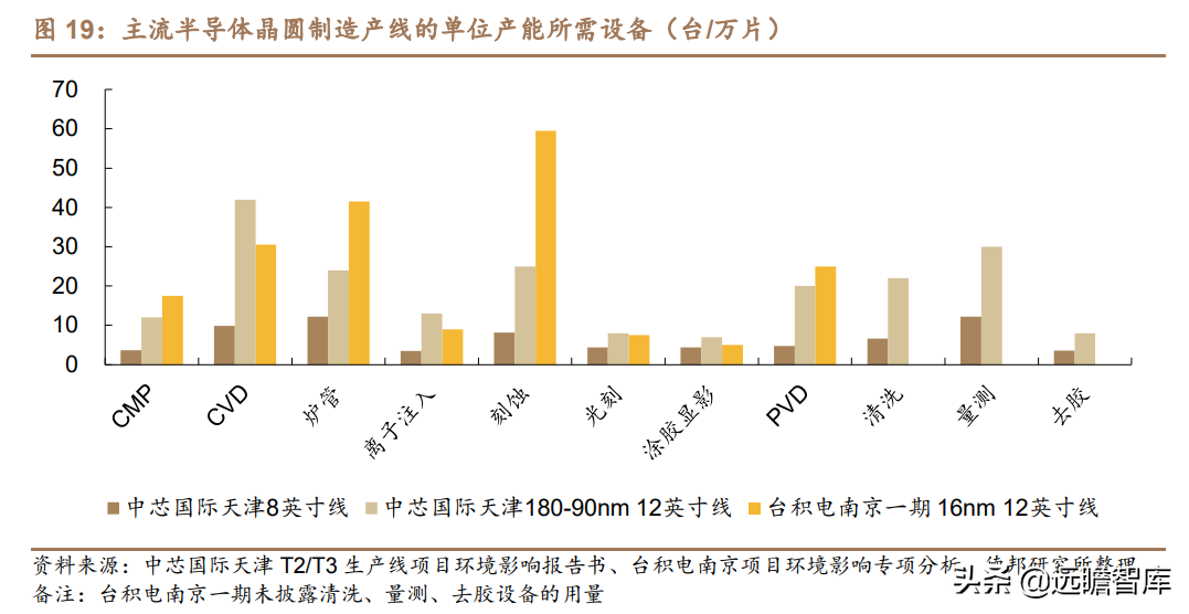 突破海外垄断，拓荆科技：半导体薄膜沉积设备国产龙头，扬帆起航