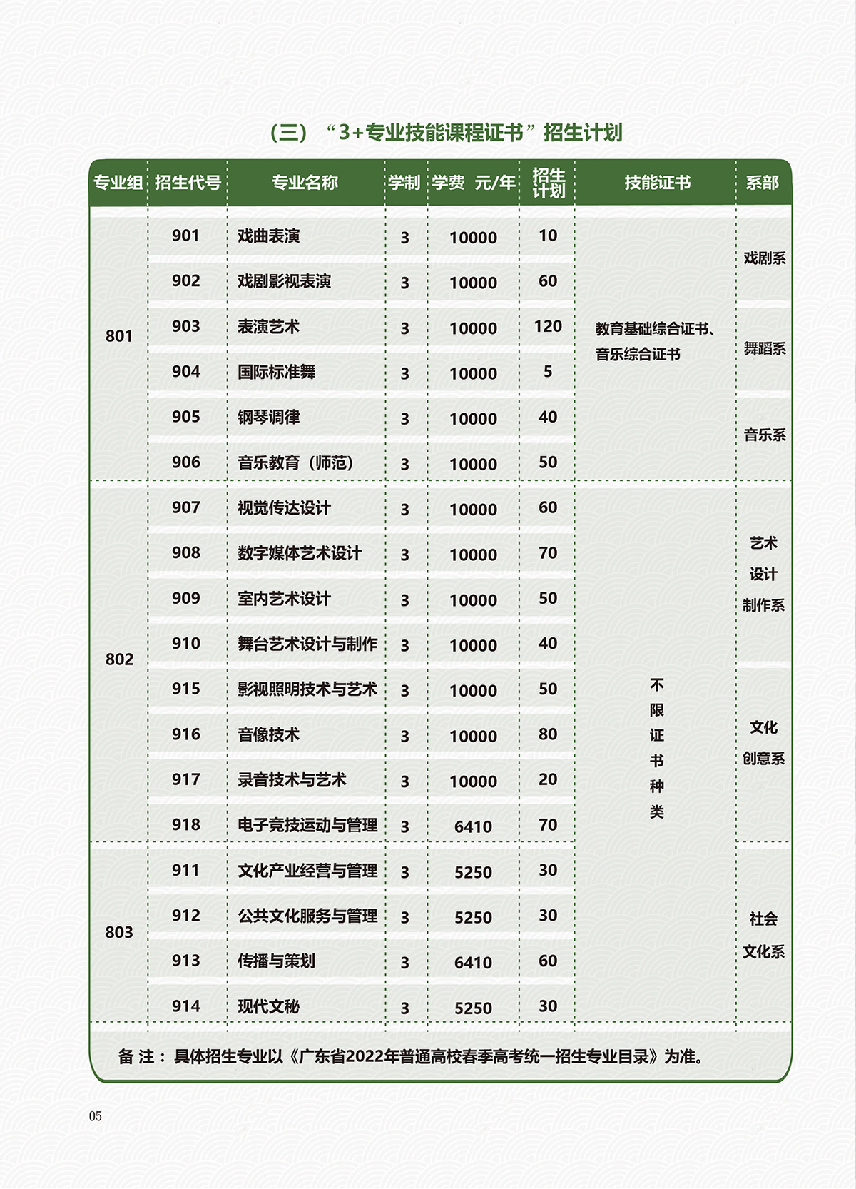 高质量3+证书高职高考院校鉴赏——广东舞蹈戏剧职业学院