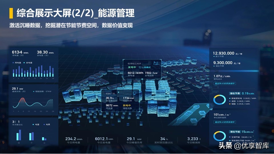零碳智慧园区智慧能源综合解决方案（42页PPT）