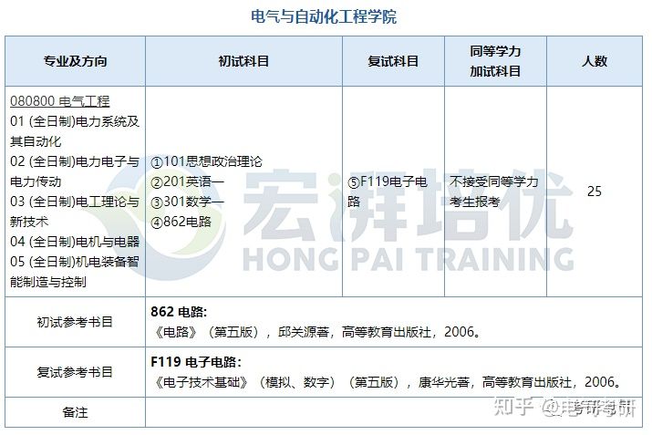 电气考研·院校篇｜南京师范大学