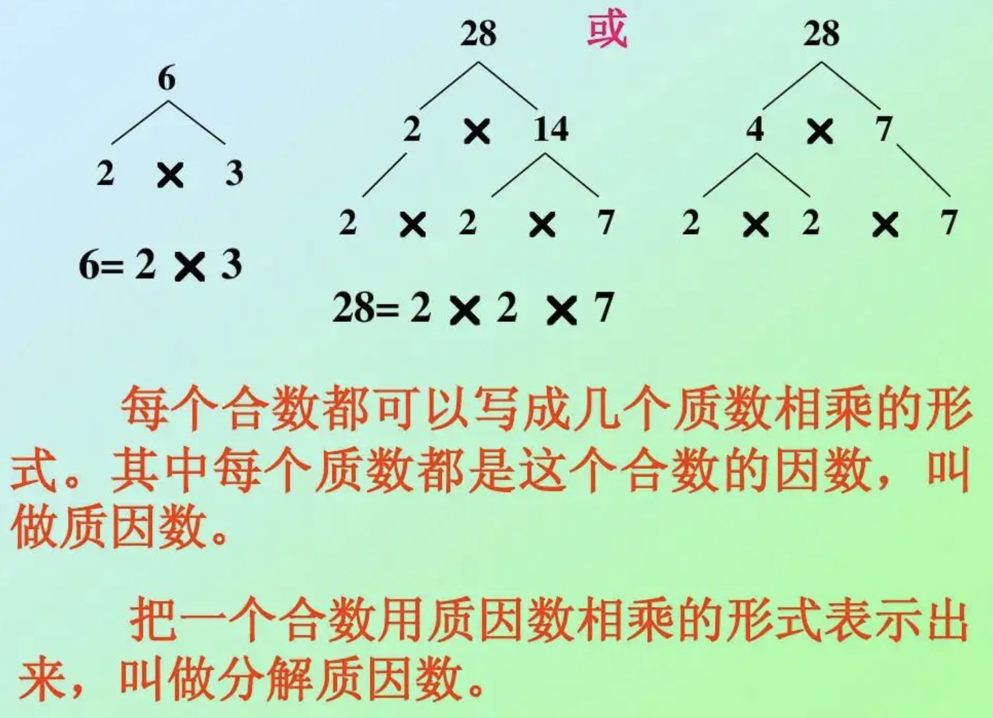 不同编程语言有哪些差异？如何选择入门语言？