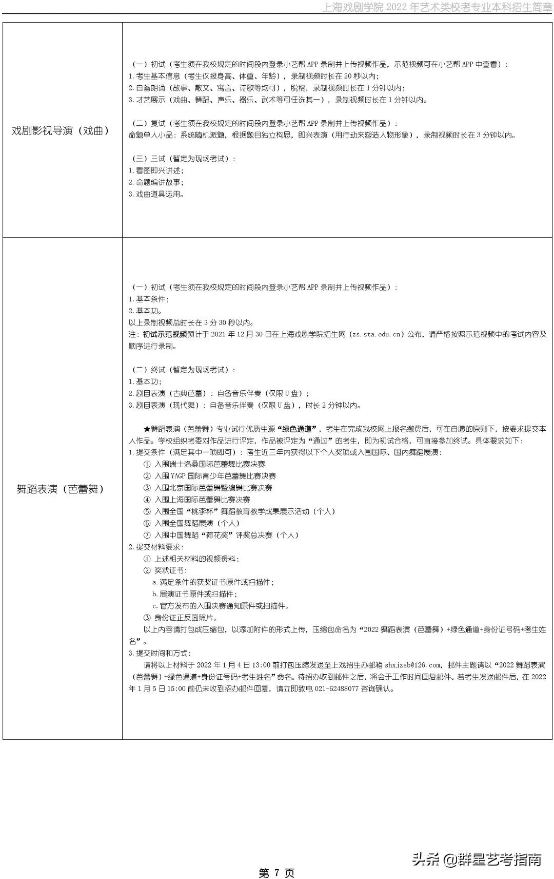 招生变化解析 | 上海戏剧学院2022年艺术类校考专业本科招生简章