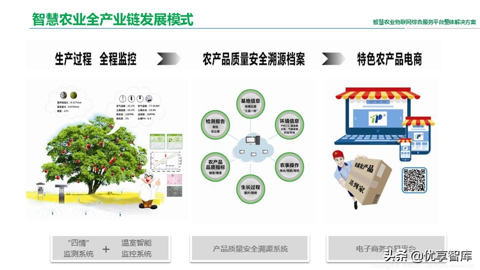 智慧农业物联网综合服务平台整体解决方案（41页PPT）