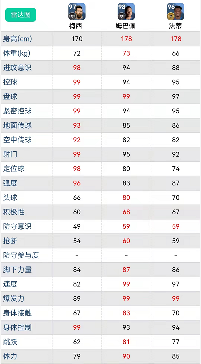 2022实况足球银球妖人推荐(实况足球｜盘点普卡胜率前三全面解析，让您更好选择，球员推荐)