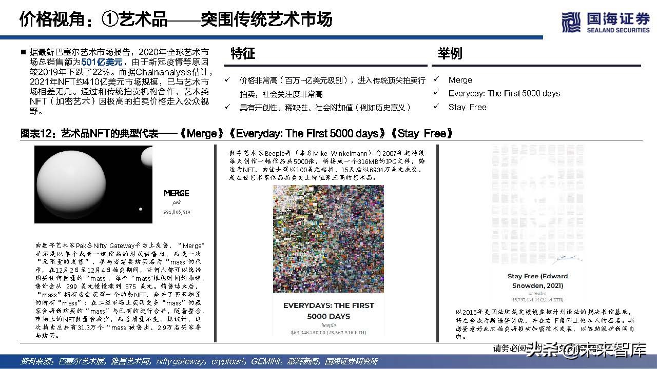 元宇宙行业专题报告：NFT的本质思考及破圈之路