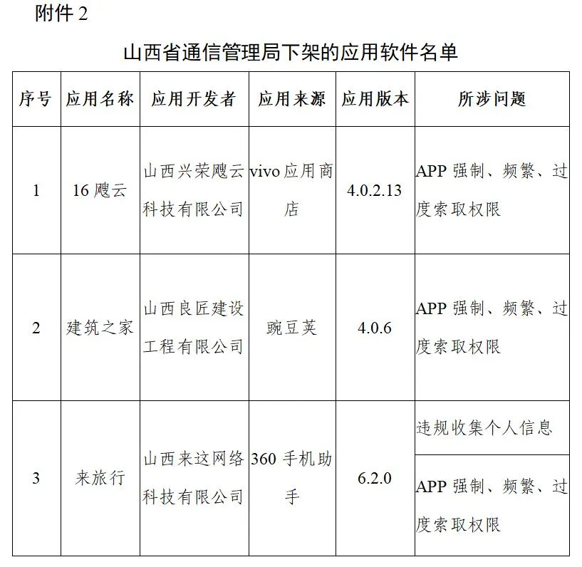 豆瓣、唱吧等106款APP,下架!