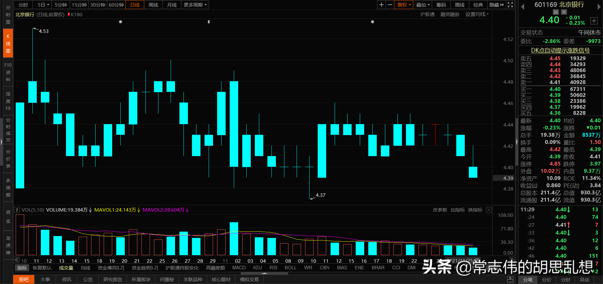 180个案例让你吃透经典反转形态上吊线