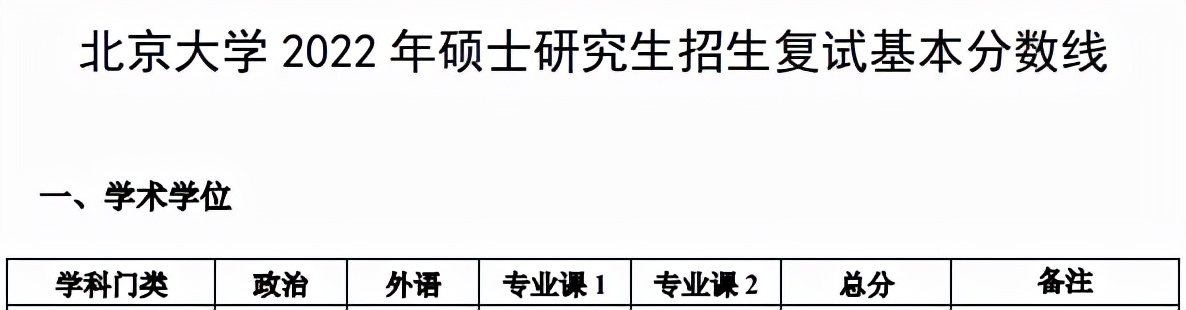 12所985医学院校公布复试线！今年将有超300万考生落榜…