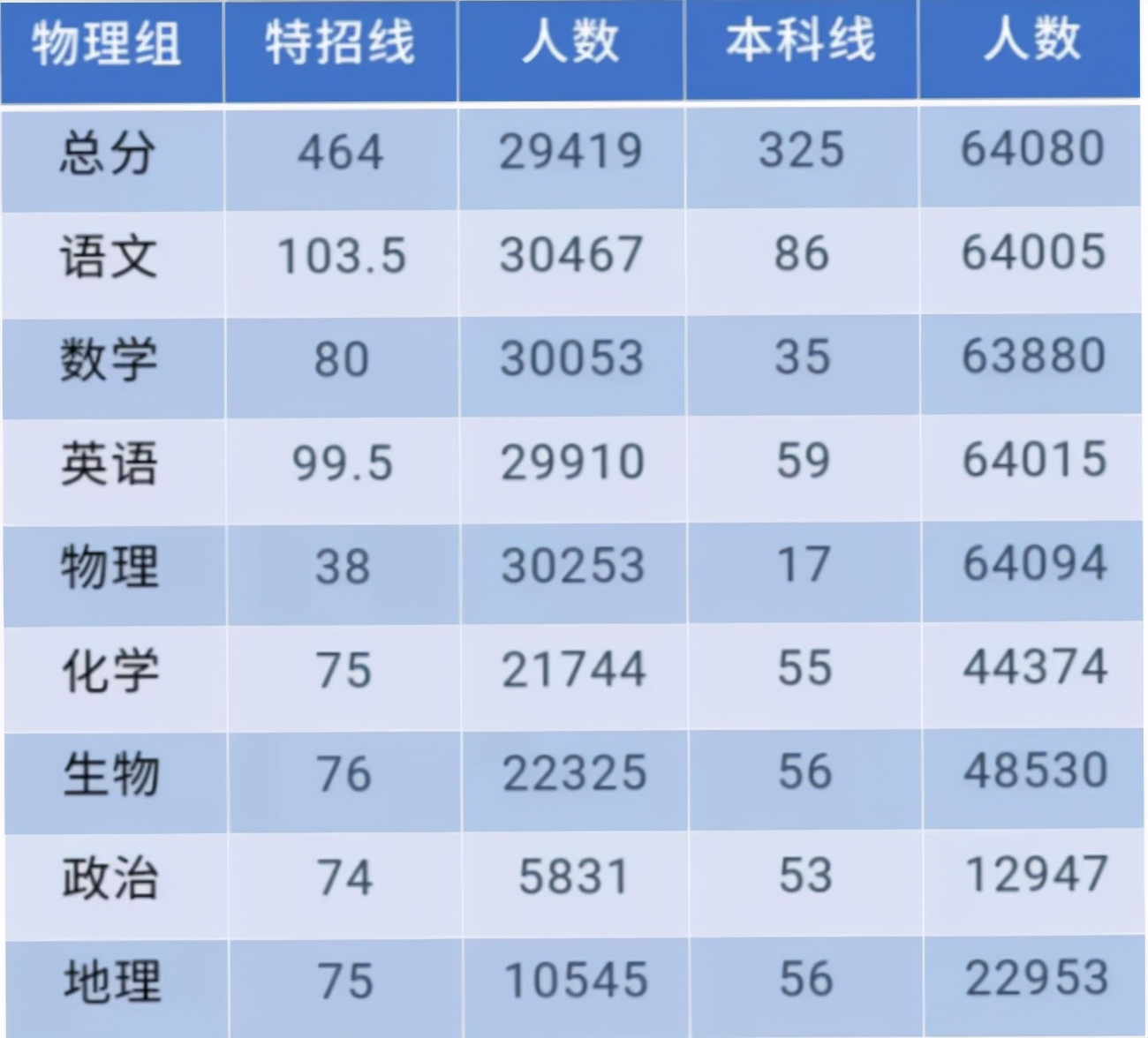 辽宁联考成绩出炉，大连24中占榜首，沈阳有4所中学成功上榜