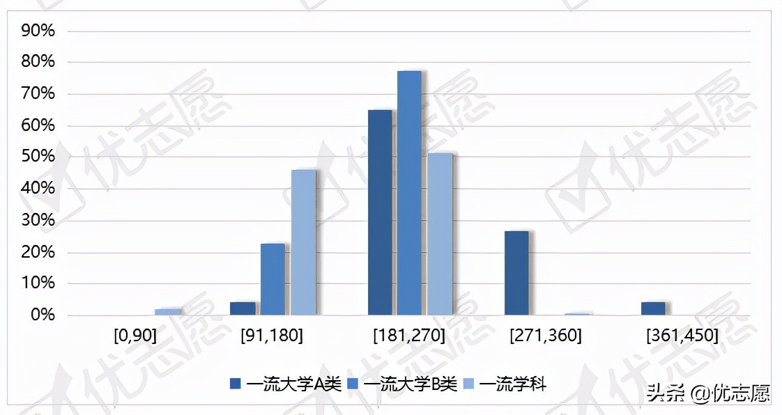 「高考志愿填报」西北大学考古学专业在这个省份投档分较高
