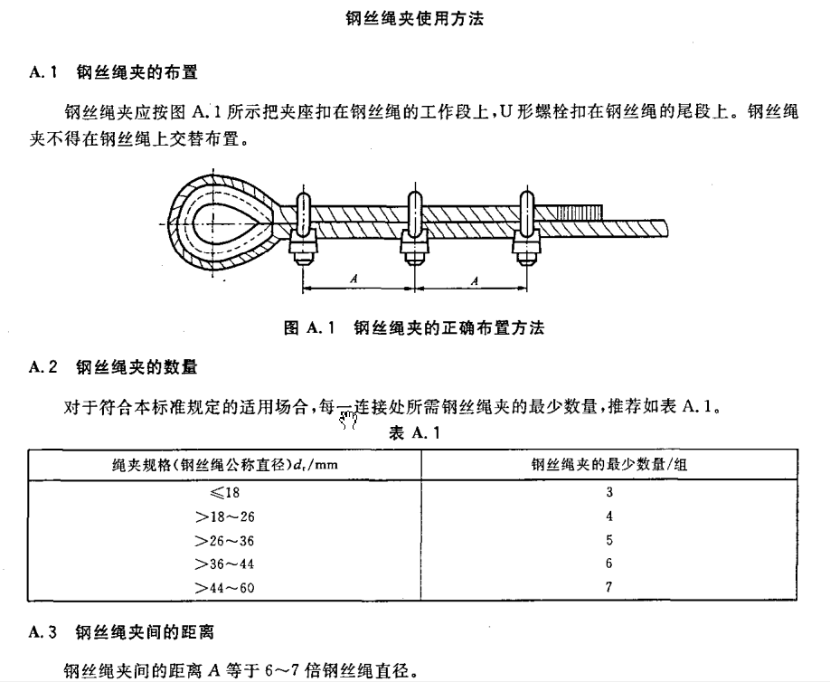 关于钢丝绳绳夹数量、间距和方向的规范要求