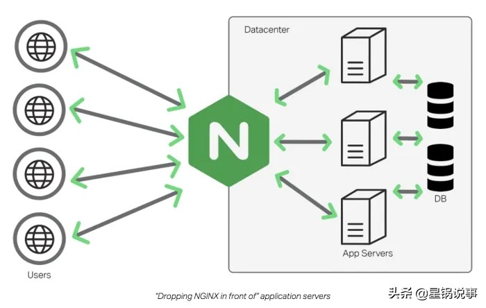 Nginx从入门到放弃02-Nginx基本命令和新建WEB站点