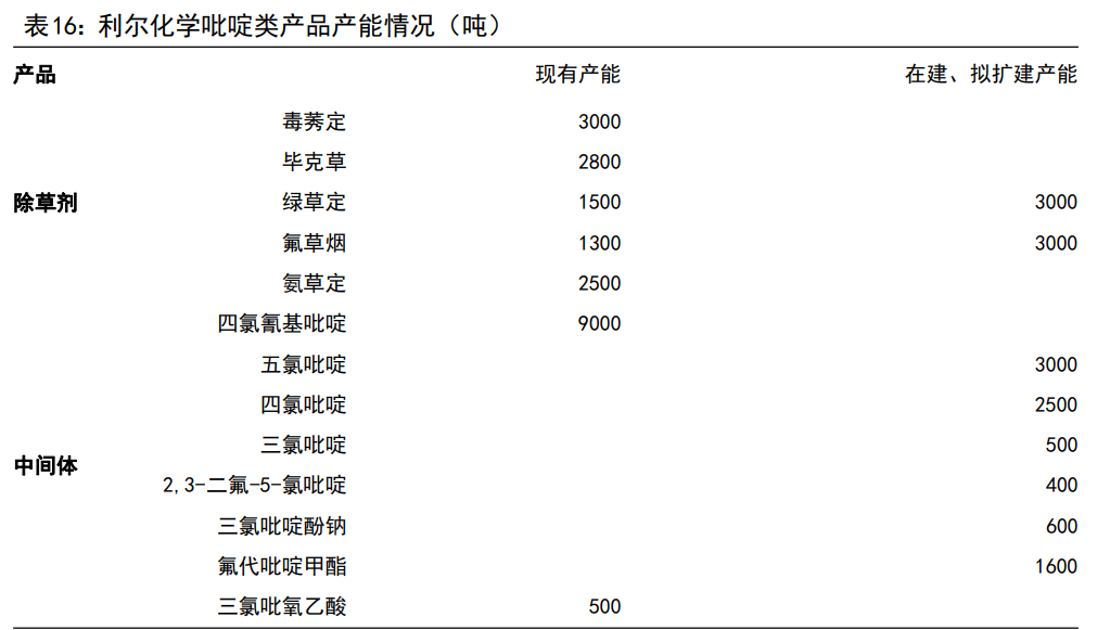 除草剂行业之利尔化学研究报告：草铵膦及氯代吡啶类除草剂双龙头