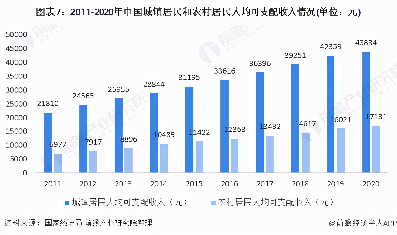 预见2022：《2022年中国商业地产行业全景图谱》(附发展前景等)