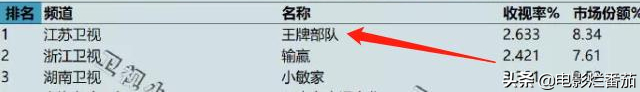 收视率破2，排名第一！江苏卫视的这部新剧凭什么这么“豪横”？