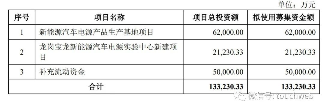 威迈斯新能源冲刺科创板：年营收17亿 应收账款账面价值近4亿