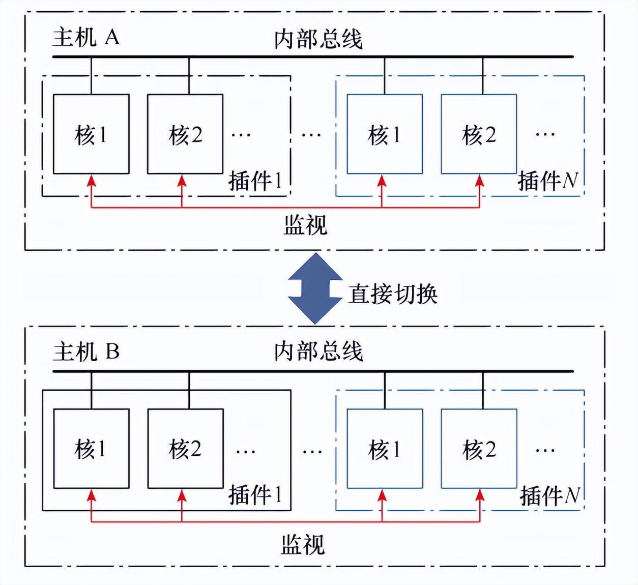 南瑞继保公司技术团队研制出自主可控的特高压直流控制保护系统