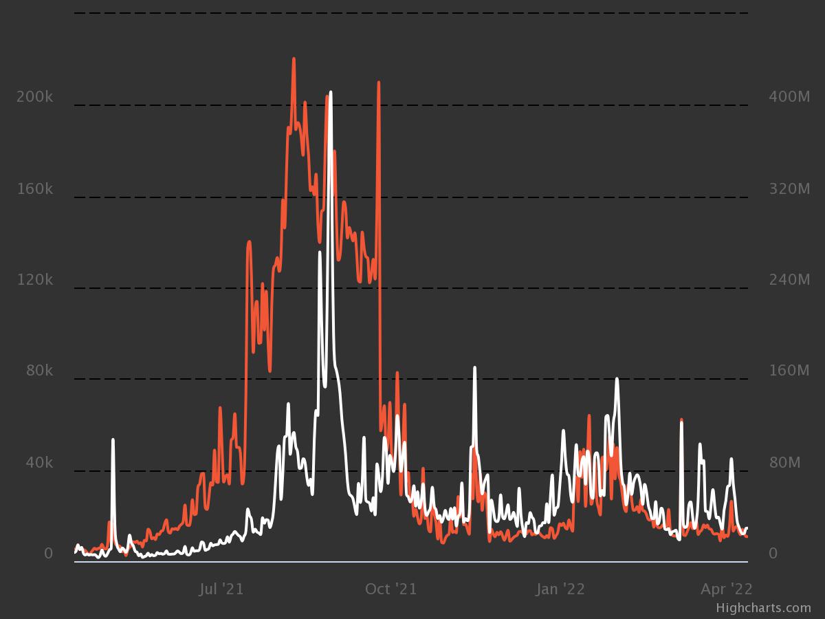 NFT avatar 初创公司 Genies 在 C 轮融资后估值 1B 美元