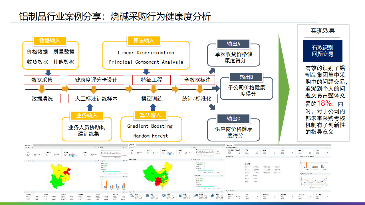 2022年十四五工业4.0智能制造业数字化转型解决方案（附PPT全文）