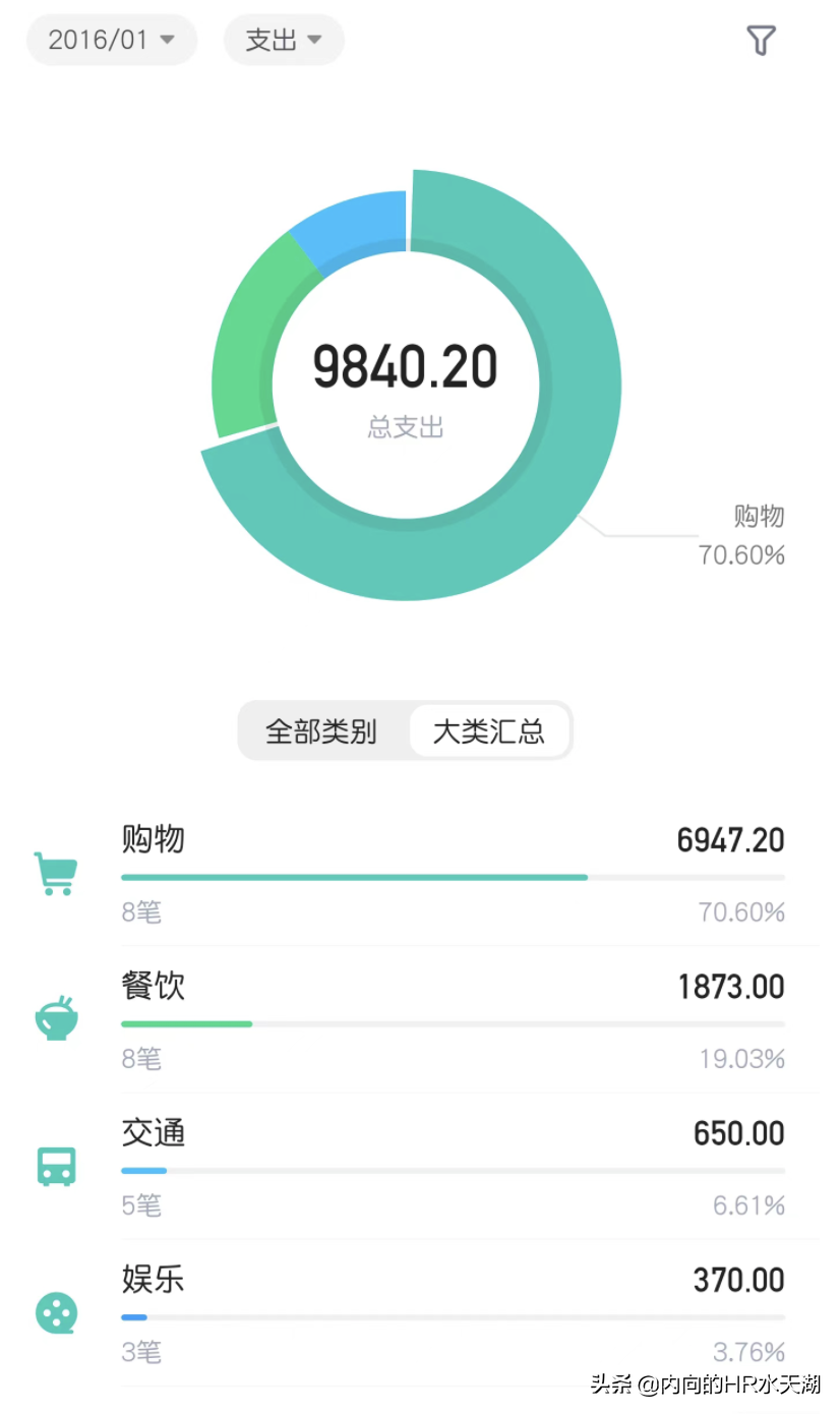 9年完整记账，来看看我的账本都有啥？