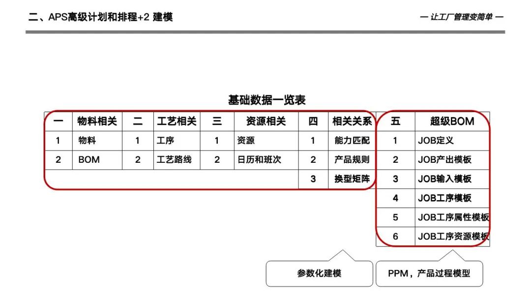 133页详解数字化工厂高级计划于排程—APS实施和应用