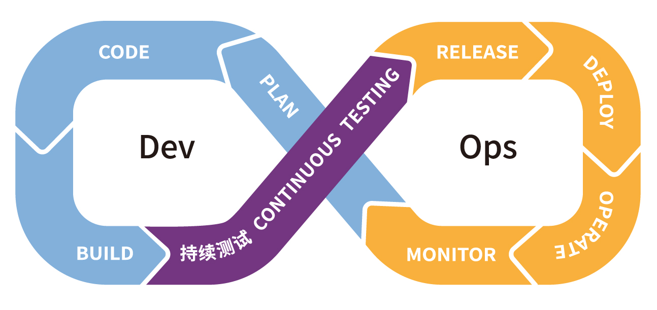 Java如何实现年流水 Oschina 中文开源技术交流社区