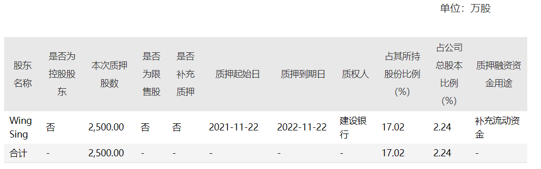 ç»§å³°è¡ä»½ä¸å­£åº¦åå­£äºæ2733ä¸ï¼å¬å¸ç§°è´¨æ¼é£é©å¯æ§