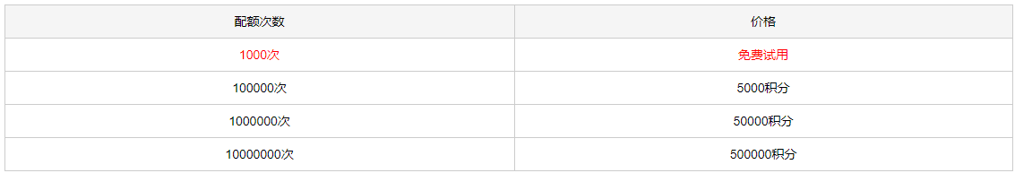 关于IP定位查询接口的测评 Ⅱ