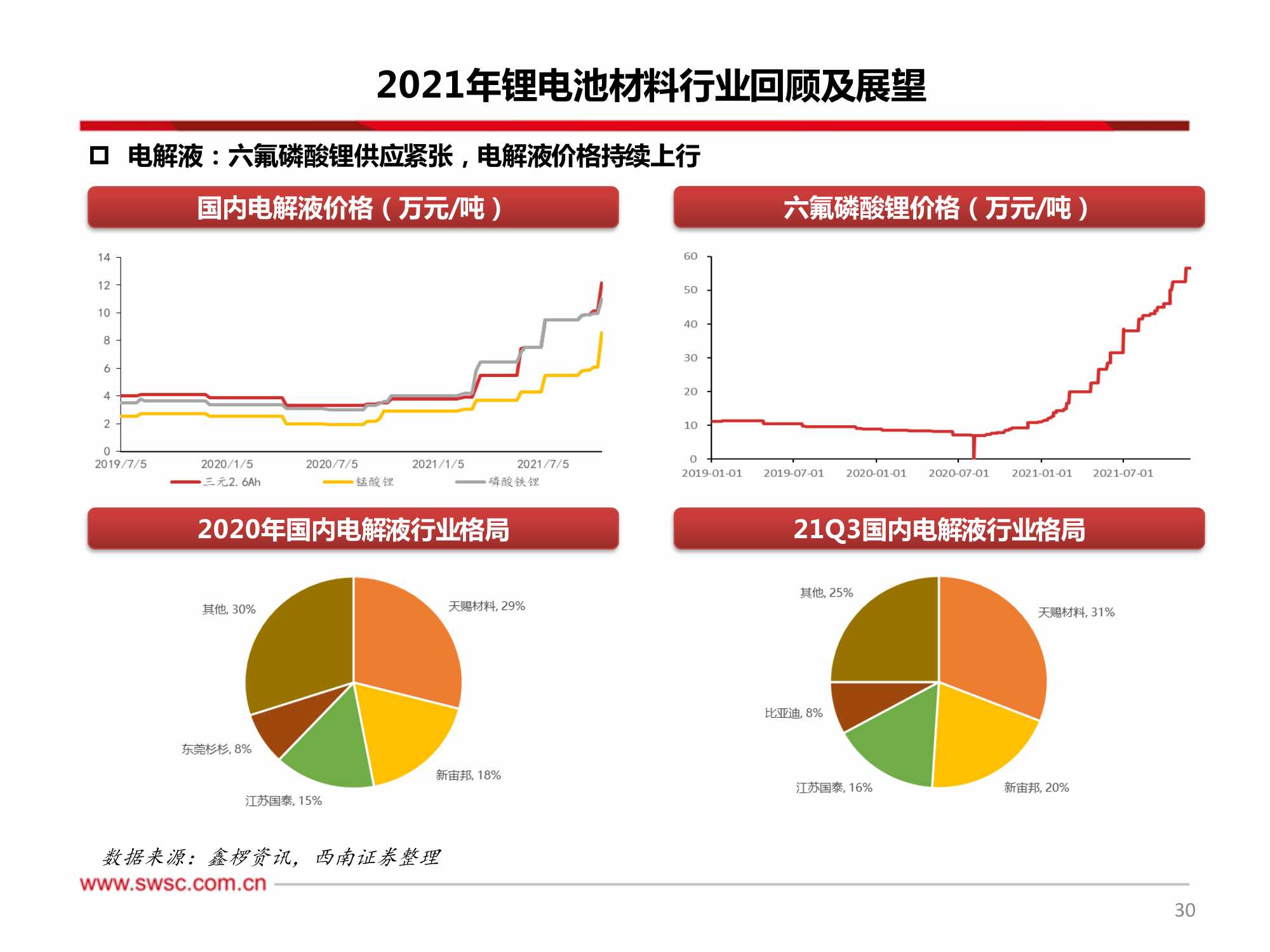 新能源行业2022年投资策略：关注细分景气，技术变换带来机会