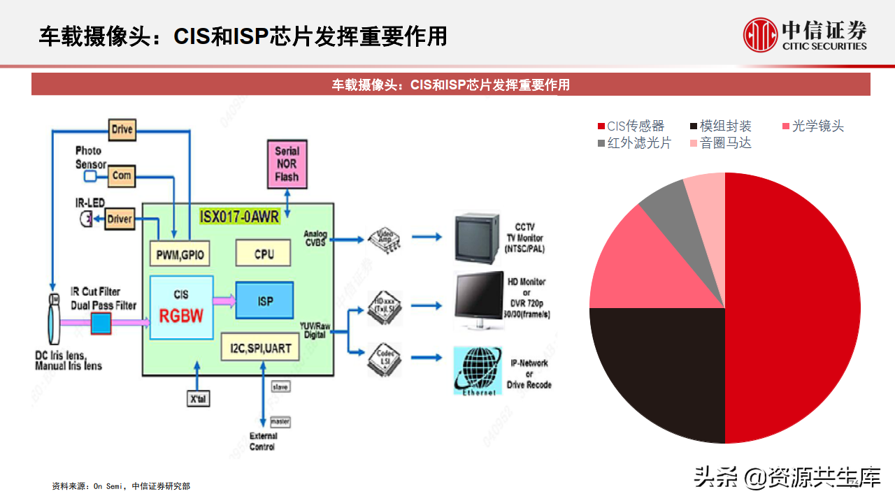 2022年智能汽车&自动驾驶产业专题报告（385页）