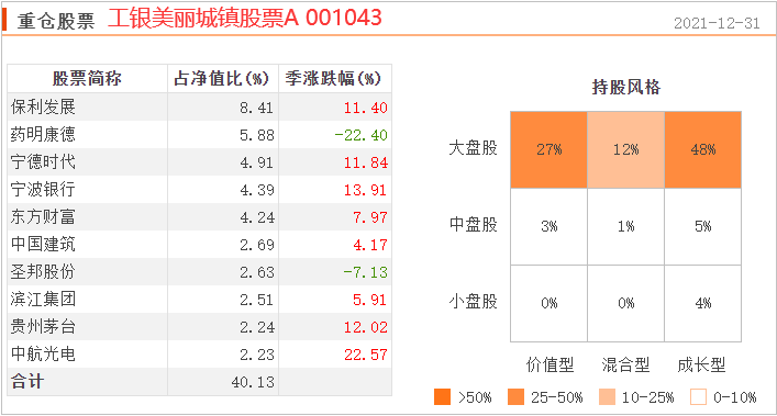 长期相对比较抗跌的16只普通股票型基金