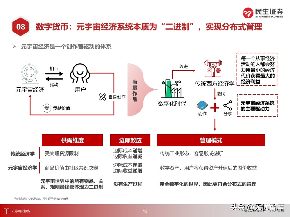 2030年的元宇宙产业