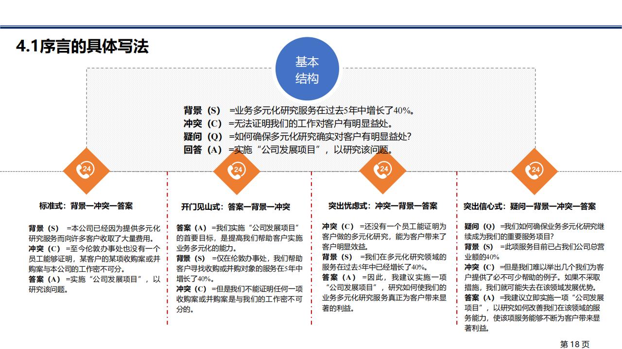 图解笔记《金字塔原理》，系统解析思考、表达和解决问题的逻辑