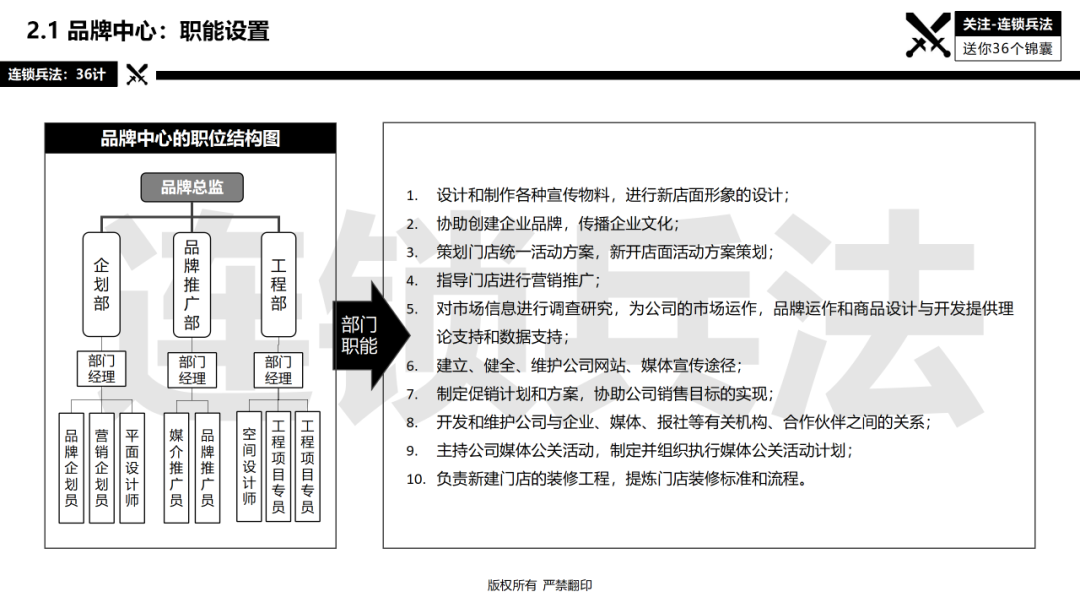 连锁总部如何建设？92页《连锁总部组织规划》PPT告诉你