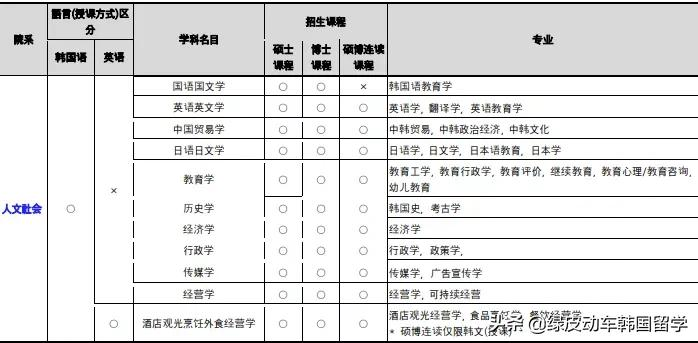 交通便利、校园优美的世宗大学介绍